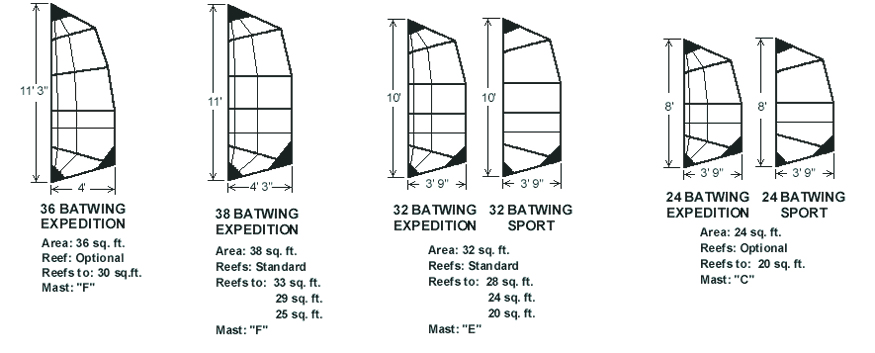 batwing diagram