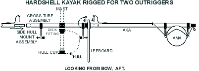 diagram of the TWINS™ Sail